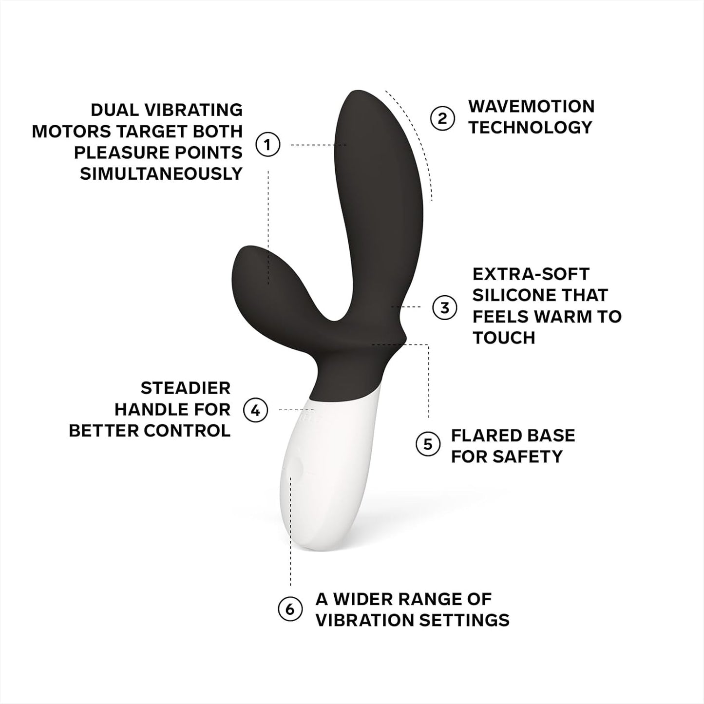 LELO Loki Wave 2 – Dual‑Motor Prostate Massager